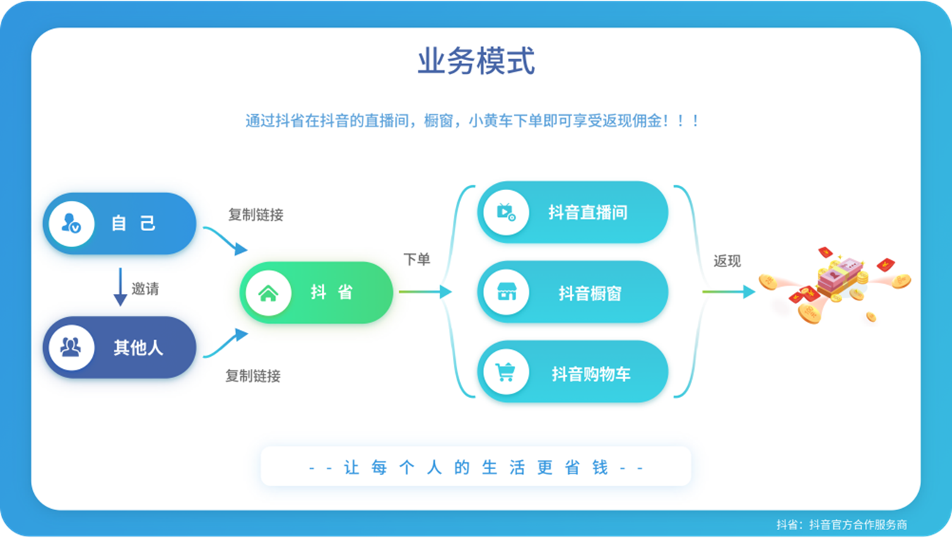 抖省白皮书(项目介绍)用抖省-啥都省!